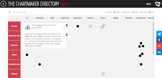 New Project The Chartmaker Directory Visualising Data