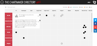 new project the chartmaker directory visualising data