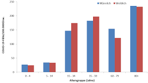 Das hat der einsatzstab des innenministeriums am. Https Www Rki De De Content Infaz N Neuartiges Coronavirus Situationsberichte 2020 04 15 De Pdf Blob Publicationfile