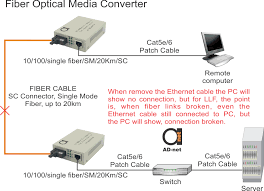 The rj45 style connectors and ports are also commonly found on ethernet, serial and atm ima cards and interfaces. Llf Feature For The Isp Home
