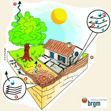 Check spelling or type a new query. Quels Sont Les Risques A Construire Une Maison Sur Un Sol Argileux