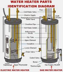 If You Are Running Out Of Hot Water When Taking A Shower You May Want To Turn The Temperature On Water Heater Repair Heater Repair Water Heater Maintenance