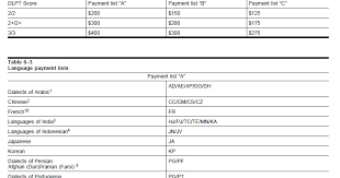 Army Flpp Pay Chart 2015 Dlpt Pay Chart