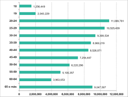 El instituto nacional electoral (ine), dio a conocer tres acuerdos mediante el cual aprueba los plazos para la actualización del padrón electoral y el corte de la lista nominal de electores con fotografía, que deberá utilizarse para la consulta popular del 1º de agosto, sobre enjuiciar las acciones políticas y de gobierno del pasado. Fuente Ine Estadisticas Del Padron Electoral Y Lista Nominal De Download Scientific Diagram
