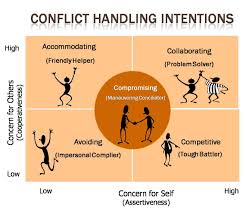 We visual communicators have so much good to share: What Is Conflict Management Conflict Management Conflict Resolution Resolving Conflict