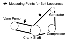 Need a serpentine belt diagram for 2004 toyota. Toyota Highlander Engine Diagram