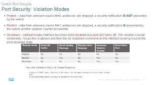 Enable port security on the interface. Chapter 5 Switch Configuration Ccna Routing And Switching