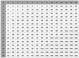 Multiplication Chart 1 100 Hd Wallpapers Download Free