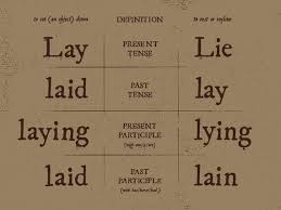 Lay Lie Laid Lay Laying Lying Laid Lain Definitions Writing Words Writing Tips Writing Skills