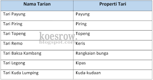 Kunci Jawaban Tema 5 Kelas 5 Halaman 61 62 63 65 Subtema 2 Pembelajaran 2 Ekosistem Halaman All Tribun Pontianak