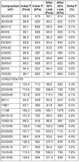 r427a pressure temperature chart world of menu and chart