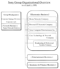 Sony Global Press Release Sony Announces Organizational