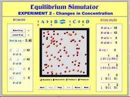 Chemistry Equilibrium Simulator And Multiple Lab Handouts Chemistry Physical Science Science