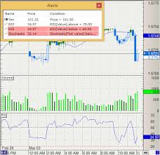 intellicharts forex charting software