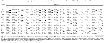 Bionutritional Efficiency Of Crossbred Beef Cattle Finished