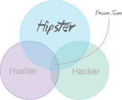 And we were dying laughing because we're like, oh my gosh that is true. todd was the hacker, who hacked together software, we didn't have a big. Rule 3h When Building A Preply Startup Team Preply Blog Sudo Null It News