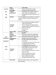 Pendidikan islam pendidikan khas tingkatan 1. Rph Pengurusan Diri Pendidikan Khas