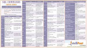 Sql Commands Cheat Sheet Download In Pdf Jpg Format Intellipaat Sql Commands Sql Tutorial Sql Cheat Sheet