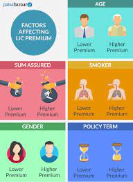 Lic Premium Calculator For Life Insurance Term Plan Health Plans