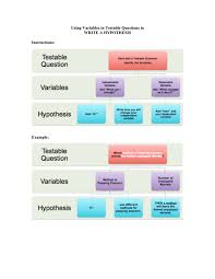 Section 4: Testable Observations In Order To Design | Chegg.Com