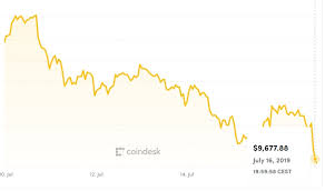 If you want to know more about how to buy and sell bitcoin safely, you can read our article here. Crypto Crash Today Huge Drop And Sell Off