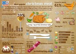 Christmas is a time that often convinces even the most reluctant of cooks to delve into a recipe book but christmas cooking can be fraught with difficulties. Pin On Odds N Ends To Check