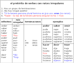 Andar is an interesting spanish verb. Preterite Tense Conjugation Irregular List Learning Spanish How To Speak Spanish Spanish Verbs