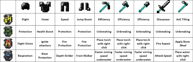 Minecraft armor addons — download 11 for mcpe. Bedrock Tools 2 Mods Minecraft Curseforge