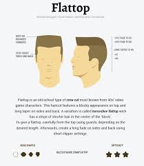 Use two contrasting dyes like black and. Flattop How To Diy This Classic Haircut At Home