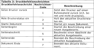 Kraft erschien in der newtonschen mechanik als ein nützlicher, aber lediglich mathematischer hilfsbegriff zur analyse und beschreibung von bewegungen. De69932652t2 Control System For Printing On Both Sides Of A Print Medium Google Patents