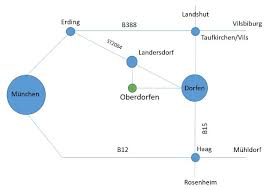Interessante orte in der nähe sind: Schutzengau Dorfen Kontakt