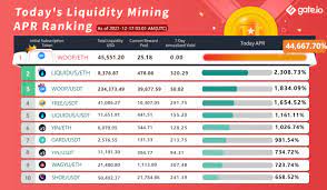 Gate Io S New Algo Usdt Raca Usdt Nft Usdt Liquidity Mining Reward Pools Are Now Live Limited Rewards For 14 Days Annonces Gate Io