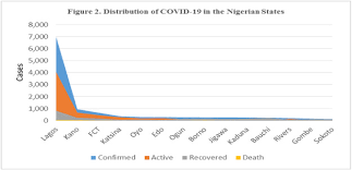 Nigeria's commercial hub of lagos is at the center of the country's coronavirus combat. Estimating The Impacts Of Lockdown On Covid 19 Cases In Nigeria Sciencedirect