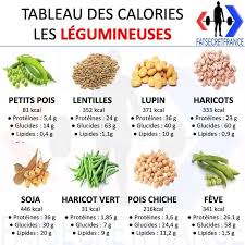Pin On France Food 2019