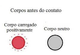 Eletricidade dinâmica é um fluxo de eletricidade através de um material condutor. Eletricidade Estatica Estudos Da Eletricidade Estatica