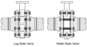 Butterfly Valves Tameson