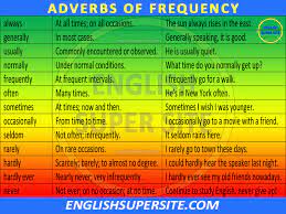 Generally they're words that modify any part of language other than a noun. Adverbs Of Frequency English Super Site