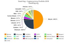 Top crypto podcasts of may 2021 is published by paradigm in paradigm. 8 Best Crypto Portfolio Tracker Apps In The Uk 2021