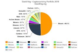Cryptocurrency payment apps reviews by real, verified users. 8 Best Crypto Portfolio Tracker Apps In The Uk 2021