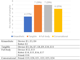 Framing a single product that is developed for each of the metaphorical concepts Frontiers Conceptual Metaphors For Designing Smart Environments Device Robot And Friend Psychology