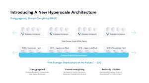 Image result for Computers Data Formats File Systems Parallel
