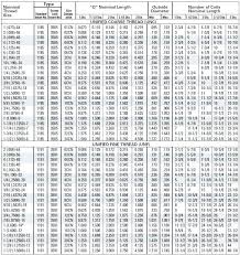 Helicoil Thread Size Chart Www Bedowntowndaytona Com