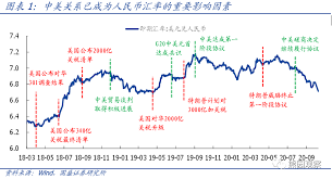 Cny 港元 hong kong dollar. æœ¬è½®äººæ°'å¸å‡å€¼æ€Žä¹ˆçœ‹ å…¼è°ˆäººæ°'å¸æ±‡çŽ‡åˆ†æžæ¡†æž¶ å›½ç››è¯åˆ¸ æ–°æµªè´¢ç» æ–°æµªç½'
