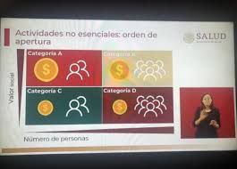 De las 19 entidades ubicadas en color naranja (riesgo alto) en el semáforo covid, al menos 15 leer más: Gobierno De Mexico Presenta Semaforo Covid Para La Nueva Normalidad Mexico Desconocido