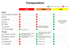 Parameter ecq mecq minimum public health standards must be complied with at all times. Lrt2 On Twitter Lrtaline2post 05132020 For Your Information Latest Iatf Guidelines No Train Operations For Areas Under Ecq And Mecq Https T Co Czm33nukly
