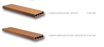 Image result for site:byggahus.se byggelement