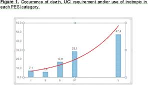 Image result for Simplified PESI