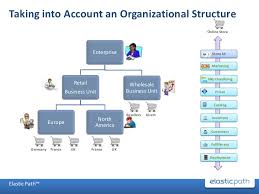 An Enterprise Guide To Lowering Tco For Multi Store Environments