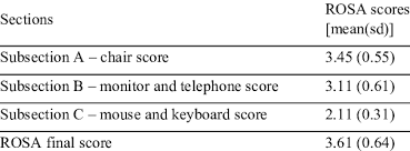 We did not find results for: Rosa Scores By Section And The Rosa Final Score Download Table