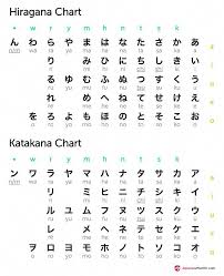 hiragana and katakana chart totally free japanese lessons